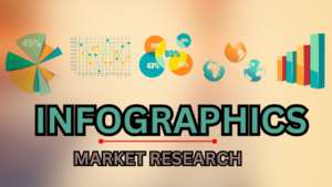 INFOGRAPHICS | In Market Research